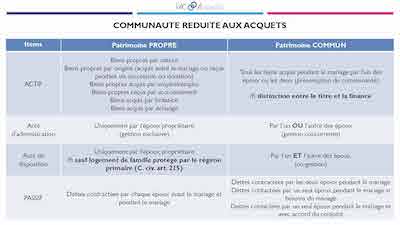 communaute legale reduite aux acquets