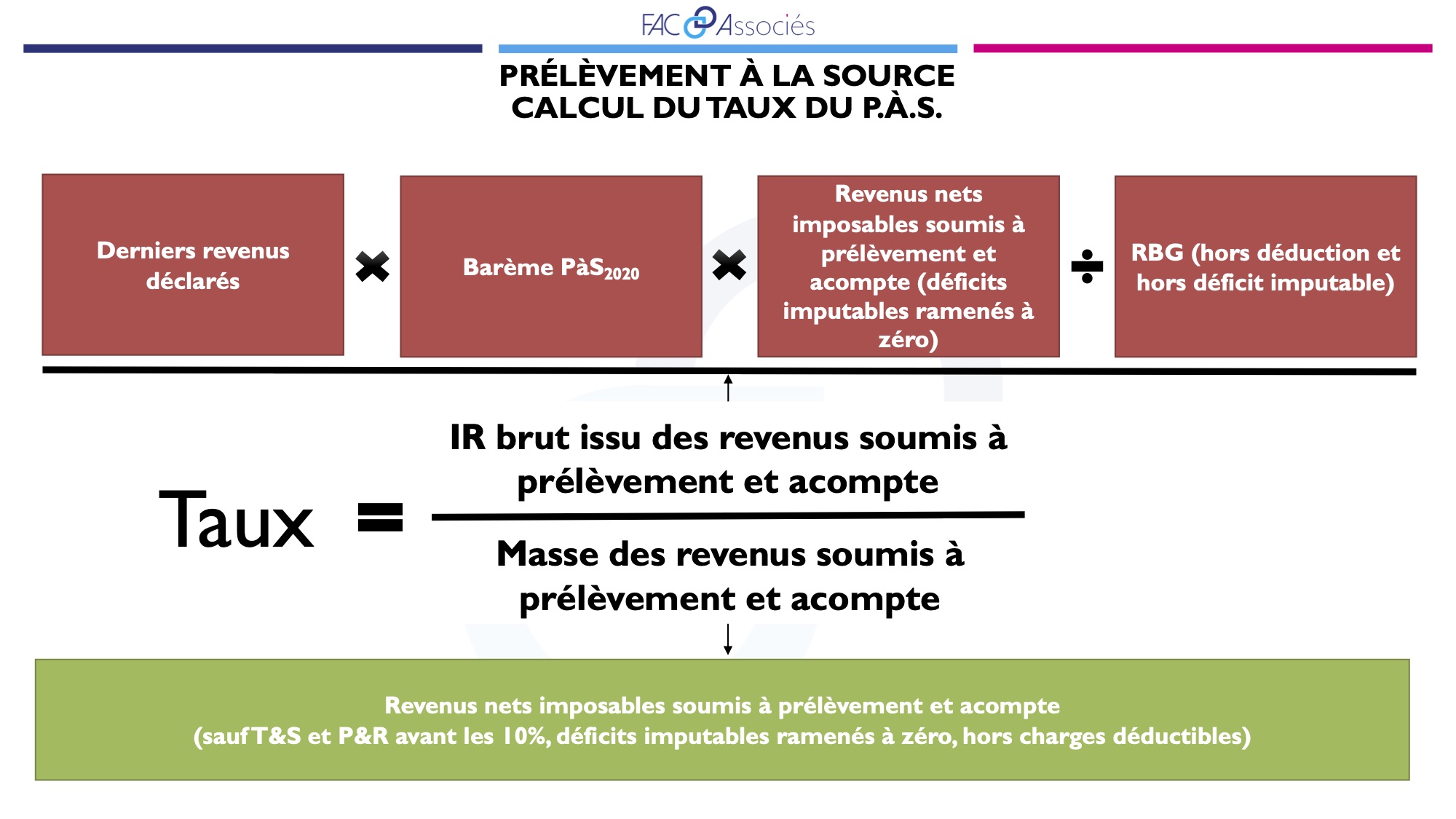 Prélèvement à la source modalités de détermination du taux commun